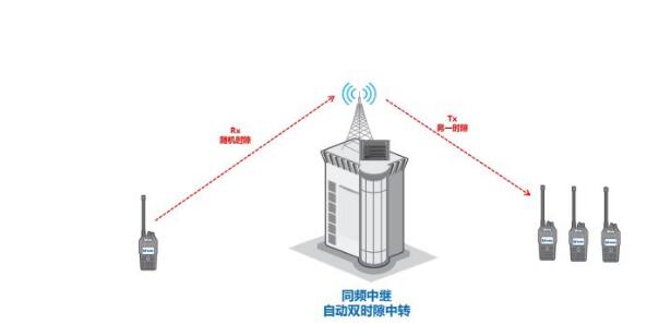 數(shù)模轉(zhuǎn)換大勢(shì)所趨，同頻同播系統(tǒng)在體育賽事中如何應(yīng)用？