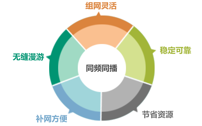 基于自組網(wǎng)，構(gòu)筑多媒體應急指揮系統(tǒng)解決方案
