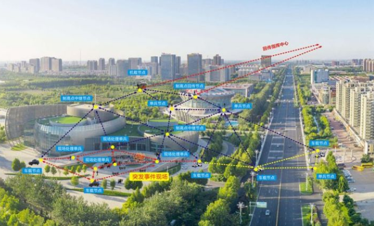城市突發(fā)事件|如何實(shí)現(xiàn)城市安全、高效布控？