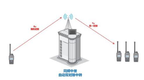 無線電對(duì)講機(jī)等電波的繞射傳播是怎么樣的？