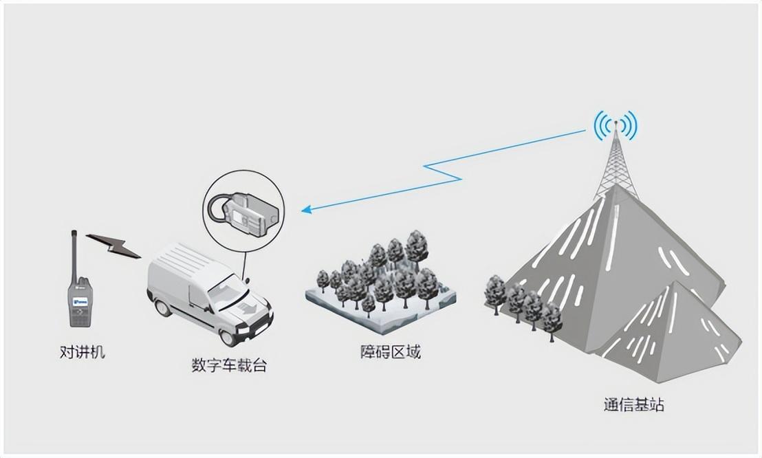跨段中轉(zhuǎn)能用來(lái)做什么？