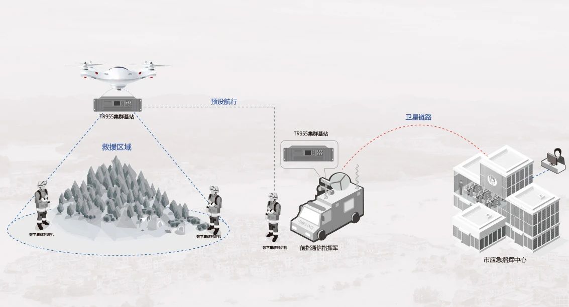北峰創(chuàng)新無(wú)人機(jī)370MHz應(yīng)急通信解決方案，化解“三斷”場(chǎng)景通信難題