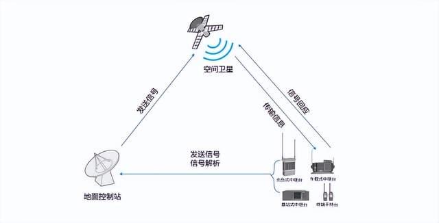 衛(wèi)星通信如何在應急救援中發(fā)揮作用？