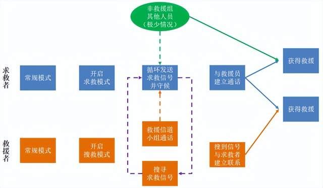 突發(fā)災害，如何利用對講機進行自救？